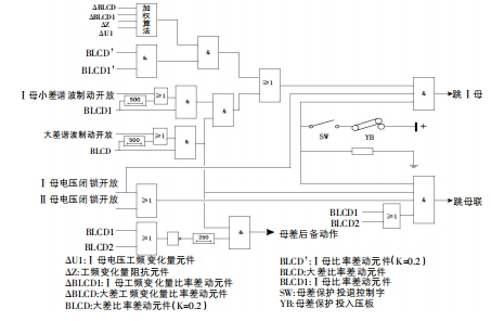 母线槽?；ぴ淼姆治鲇胗τ?/><span id=