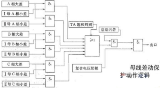 母线槽的差动?；ぴ硎鞘裁?/><span id=